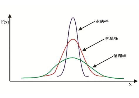 高狹峰低闊峰|教材拿認證的秘訣